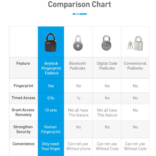 Waterproof Fingerprint Smart Lock